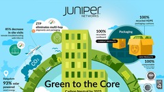 Juniper Sustainability Infographic