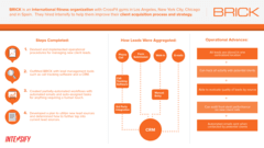 Lead Generation and Lead Management Consulting