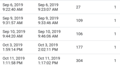 3.5 Leads Per Week