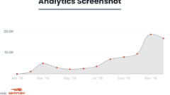 From Zero to 20,300 Monthly Visitors