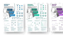 Hoist UX Research