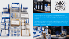 General Motors / ACDelco Global Packaging Driven Creative Supply Co. was responsible for rebranding ACDelco and Genuine GM Parts Global Packaging.